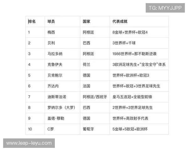 八大足球巨星风采对比:从技术到影响力的全面解析 八大足球巨星风采对比:从技术到影响力的全面解析