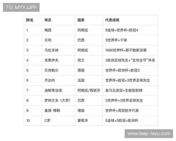 美国足球历史十大球星排名盘点及影响力解析 美国足球历史十大球星排名盘点及影响力解析