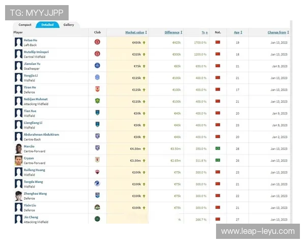 足球球星身价变化揭秘：一年来的涨幅与跌幅分析